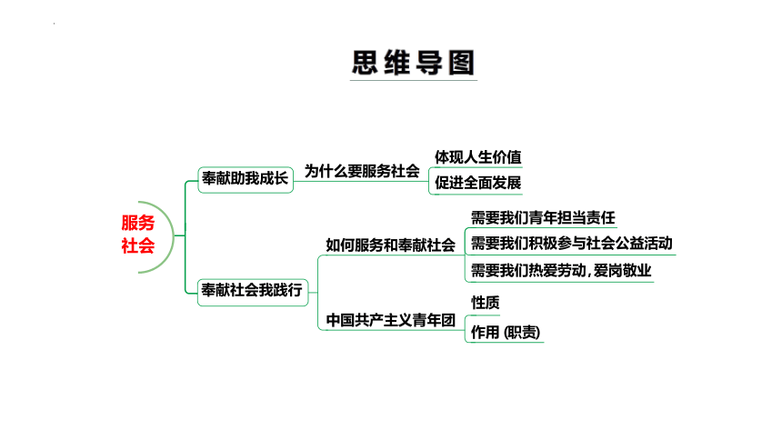 7.2 服务社会 课件(共17张PPT+内嵌视频)-2023-2024学年统编版道德与法治八年级上册