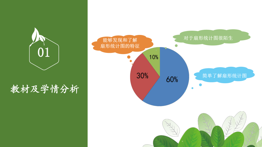 六年级上册数学课件7.1 认识扇形统计图冀教版   (共32张PPT)