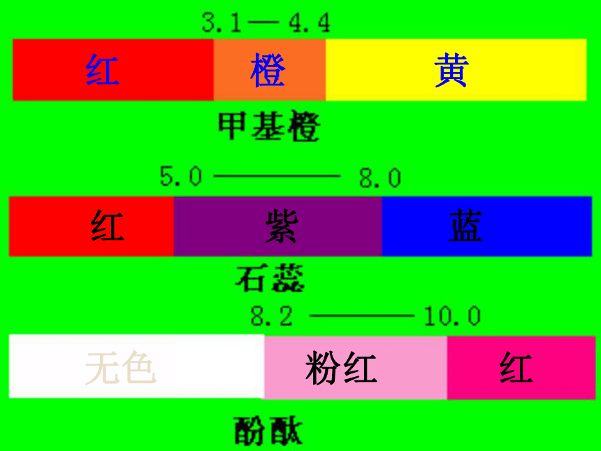 人教高二化学选修4第三章 第二节　水的电离和溶液的酸碱性（共21张PPT）