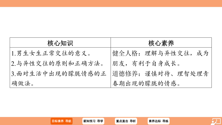 （核心素养目标）2.2 青春萌动 学案课件(共20张PPT) 2023-2024学年统编版道德与法治七年级下册课件