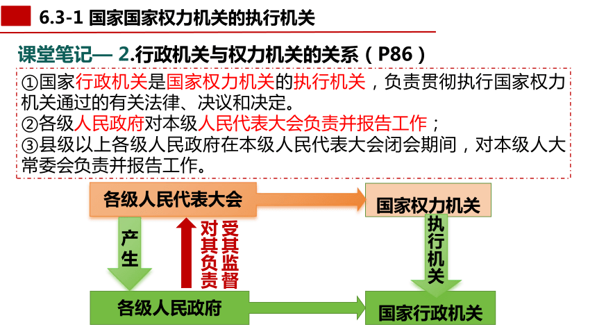 （核心素养目标）6.3 国家行政机关 课件（23  张ppt+内嵌视频 ）