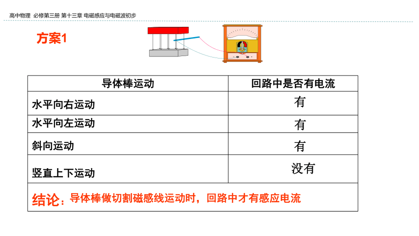 新教材物理必修第三册 13.3 电磁感应现象及其应用 课件（20张ppt）