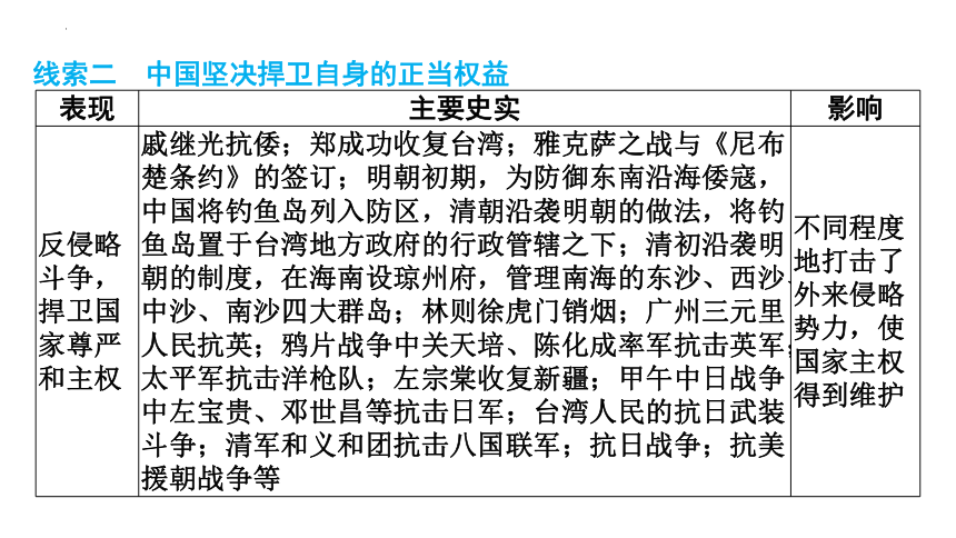 2024年安徽省中考历史二轮专题复习课件 专题三　中国的对外交往(共33张PPT)
