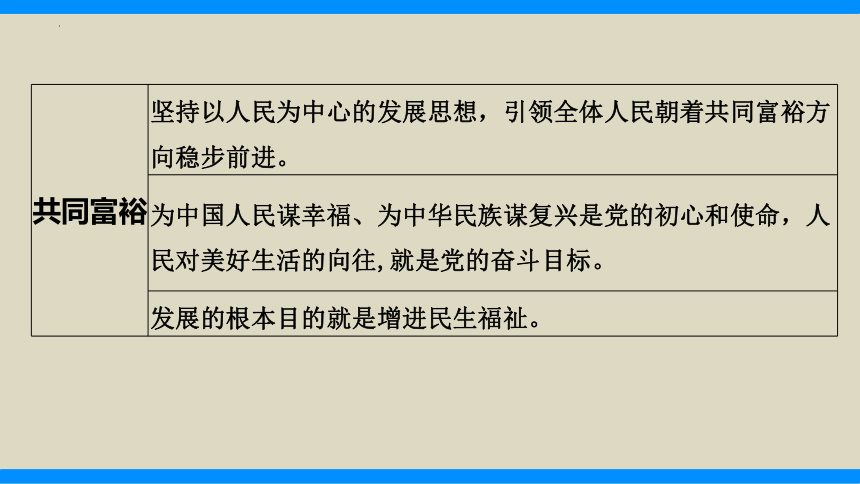 热点7　推动高质量发展实现共同富裕（精讲课件）(共29张PPT)-2024年中考道德与法治必备时政热点专题解读与押题预测（全国通用）