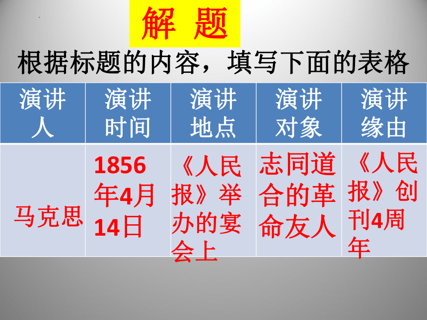 10.1《在〈人民报〉创刊纪念会上的演说》课件  (共25张PPT)2023-2024学年统编版高中语文必修下册