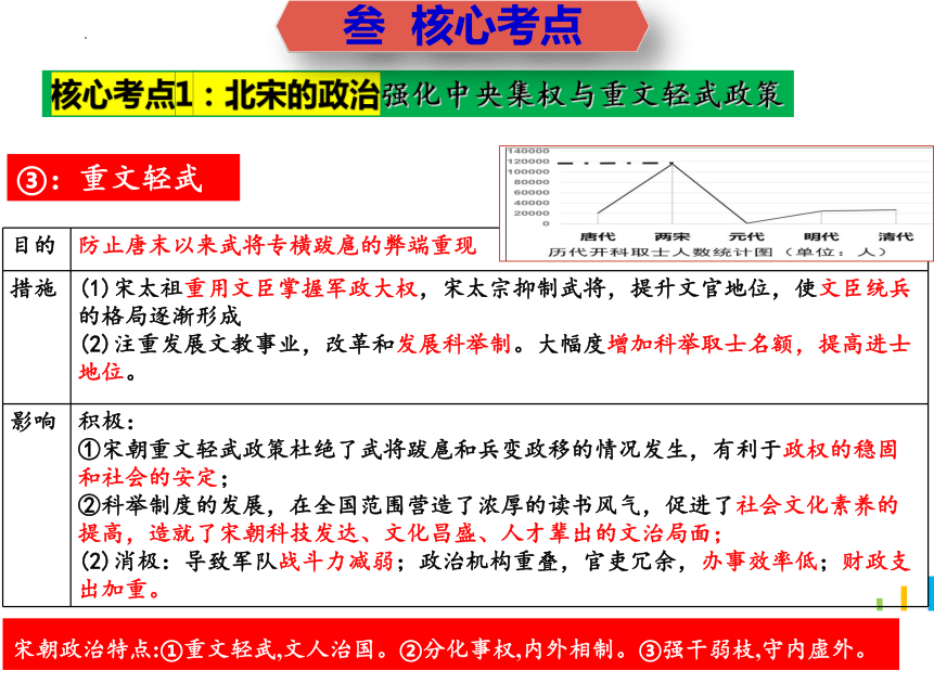 期末复习02  第二单元：辽宋夏金元时期：民族关系发展与社会变化（复习课件）-年七年级历史下册期末满分冲刺复习攻略