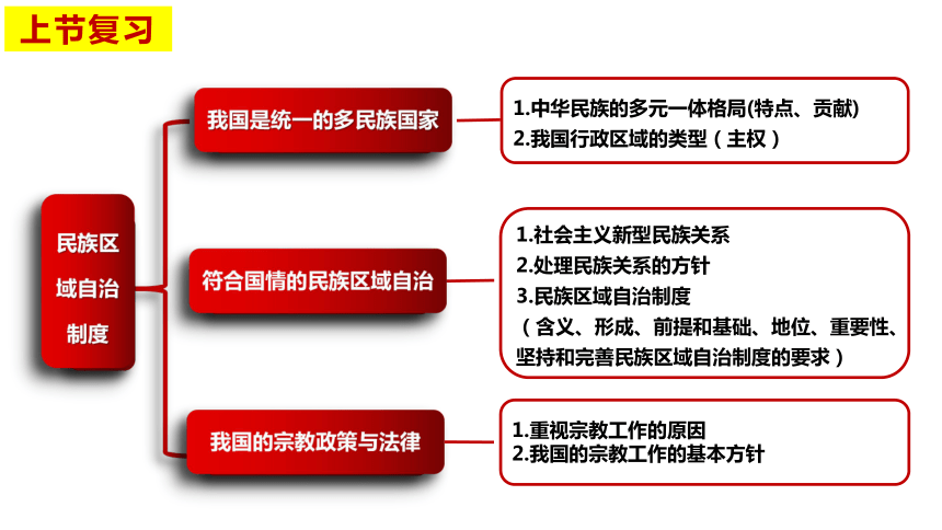 6.3基层群众自治制度课件(共29张PPT+1个内嵌视频)-2023-2024学年高中政治统编版必修三政治与法治