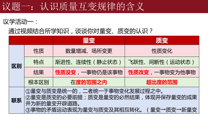 9.1认知质量互变规律课件