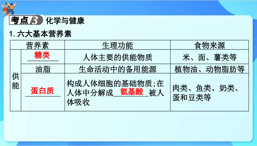 2024年中考化学一轮复习 第九章　现代生活与化学课件（共55张PPT）