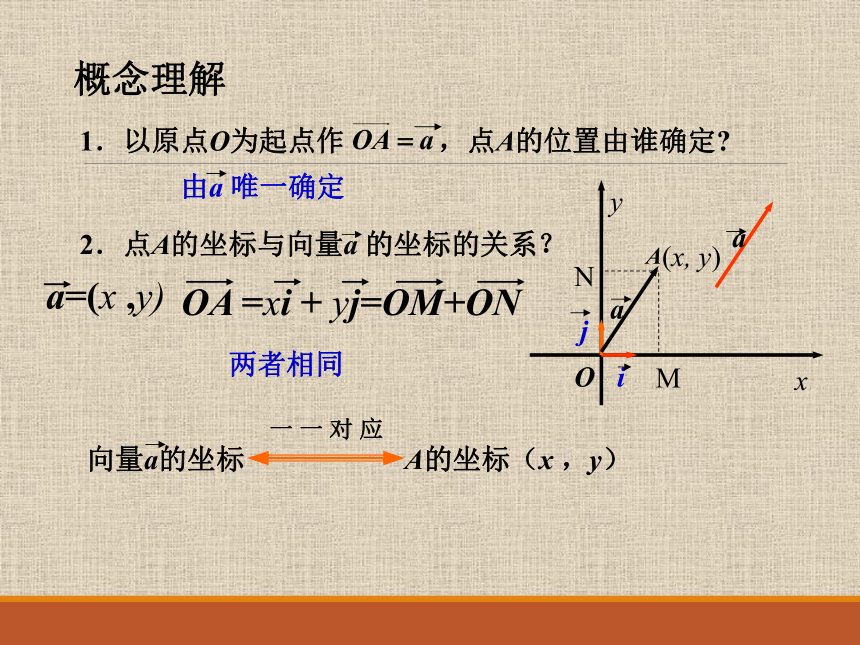 人教A版高中数学必修4第二章第三节2.3.3平面向量的坐标运算（共20张PPT）