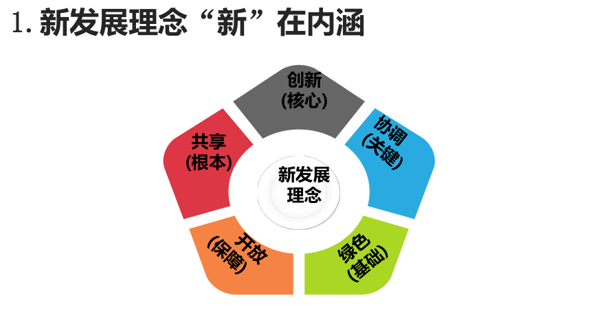 3.1 贯彻新发展理念 课件（共34张PPT）-2023-2024学年高中政治统编版必修二经济与社会