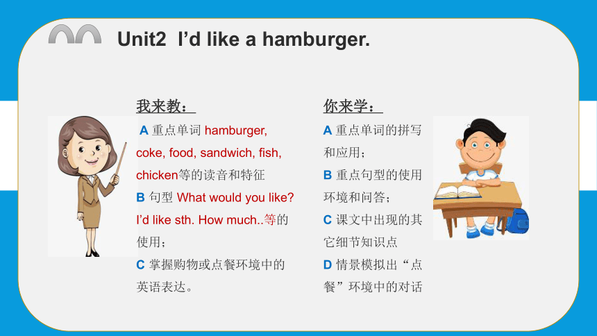 Unit2 I'd like a hamburger 课件(共29张PPT)