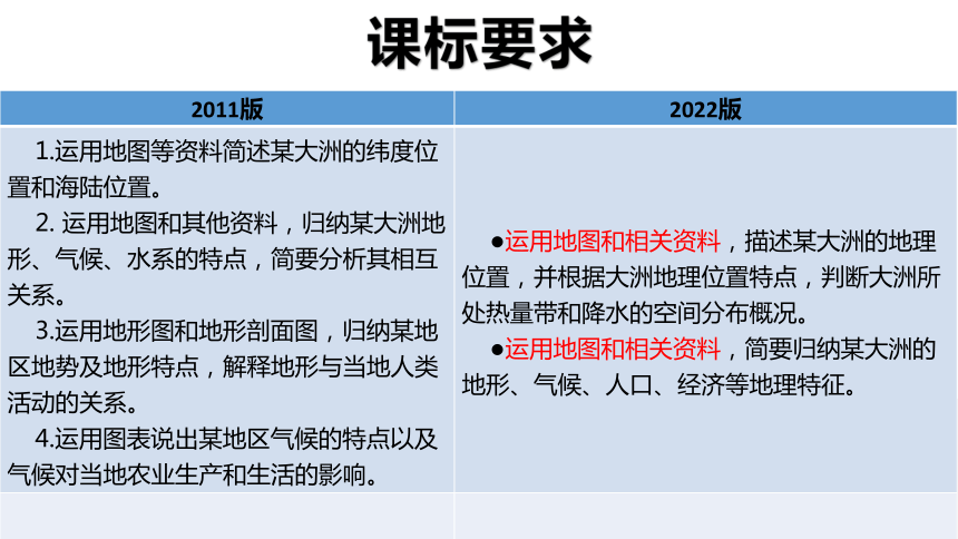 七下： 亚洲（一轮复习课件38张）（人教版）