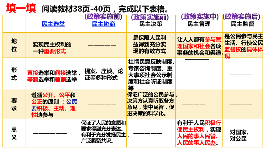 3.2 参与民主生活 课件(共21张PPT) -2023-2024学年统编版道德与法治九年级上册