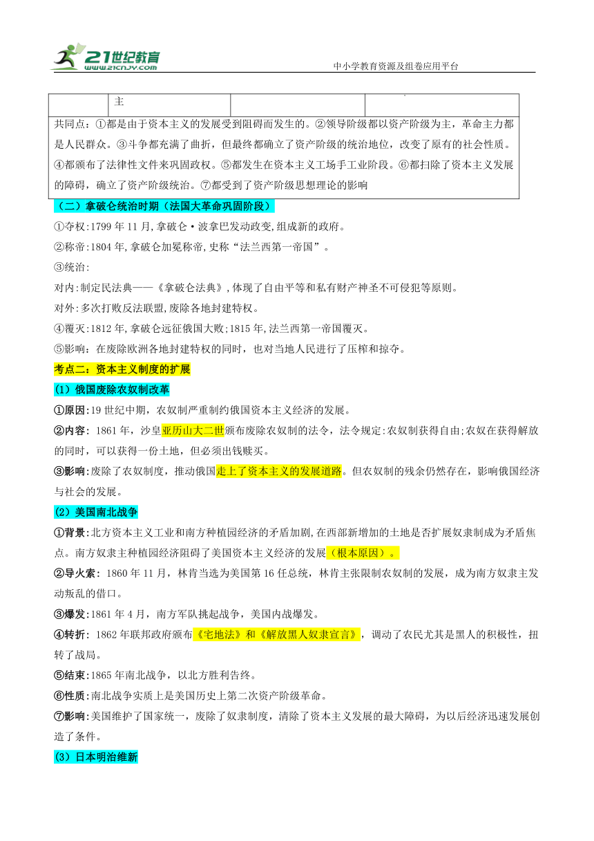 热点专题01资本主义制度的初步确立、扩展与自我调整（上海专用）学案（含答案解析）—【决胜2024】中考历史三轮 热点与重难点突破