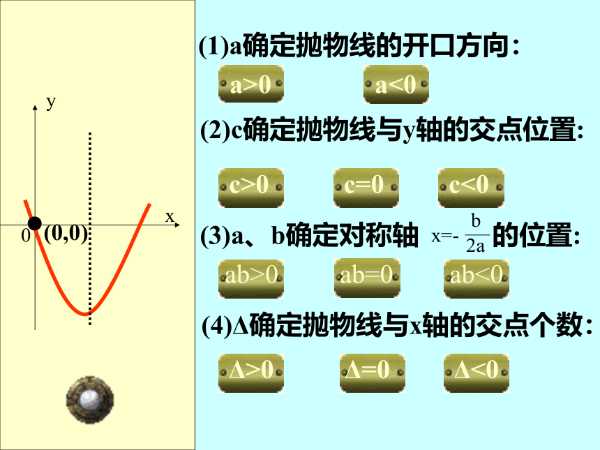 人教版九年级数学上册课件：第22章二次函数 复习课（共36张PPT）