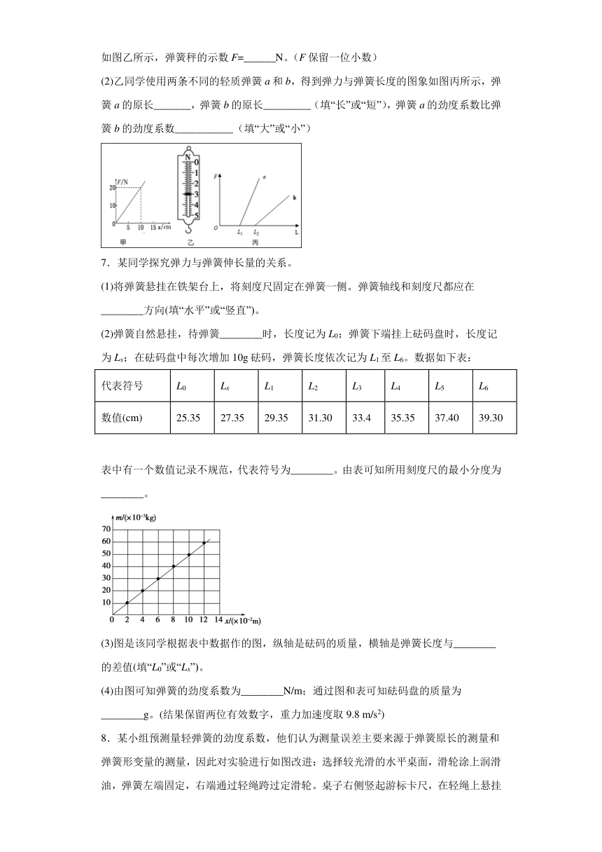 高中物理人教新课标版必修1： 实验 探究弹力和弹簧伸长量的关系 强化训练（含解析）