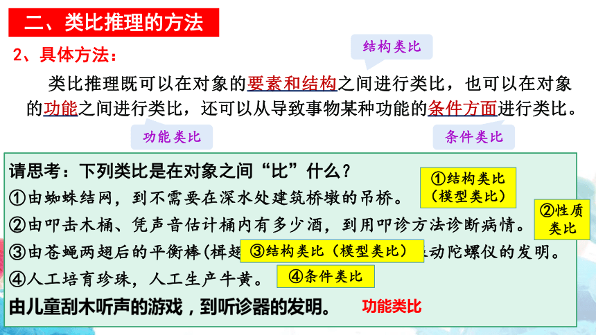 【核心素养目标】高中政治统编版选择性必修三7.2类比推理及其方法课件（共30张ppt）