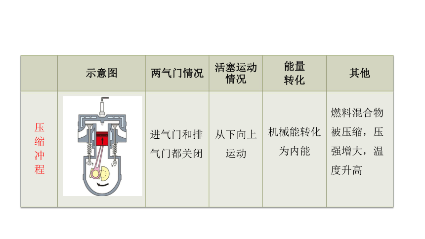 19.5 热机 课件(共31张PPT) 2023-2024学年鲁科制（五四制）物理九年级下册