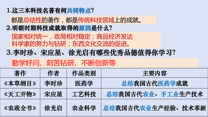 第16课 明朝的科技、建筑与文学  课件（23张PPT）