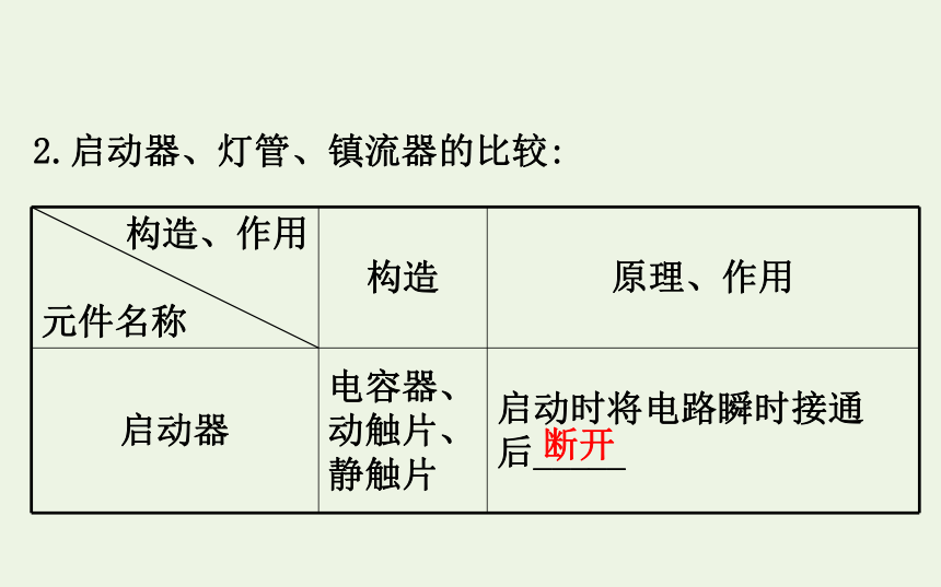 高中物理第2章楞次定律和自感现象3自感现象的应用课件鲁科版选修3_2-47张