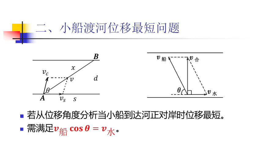 人教版高中物理必修2第五章曲线运动复习课（共26张PPT）