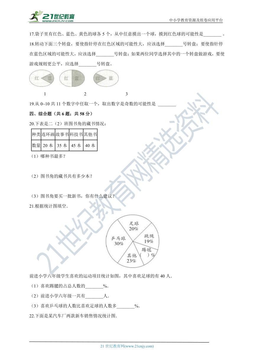 北师版六年级数学下册总复习《统计与概率》测试卷（含答案）