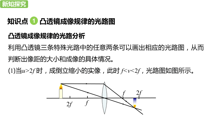 人教版物理八年级上册第5章第3节凸透镜成像的规律（第2课时）课件（24张PPT)