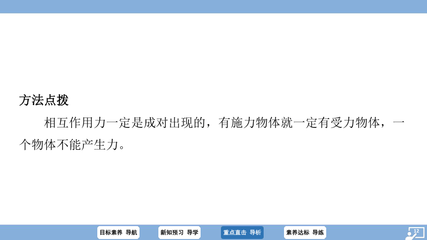 7.1 力 习题课件(共35张PPT) 2023-2024学年物理人教版八年级下册