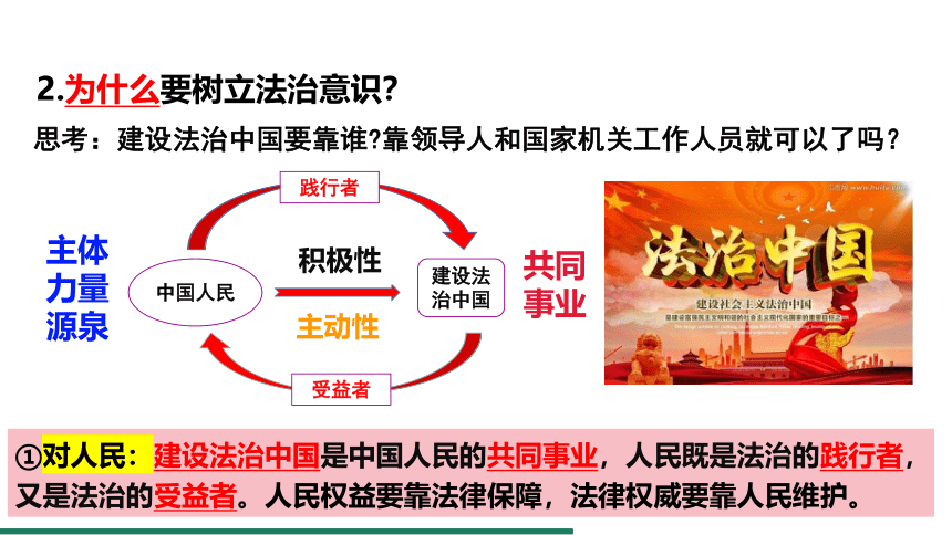 （核心素养目标）10.2 我们与法律同行 课件（共25张PPT） 统编版道德与法治七年级下册