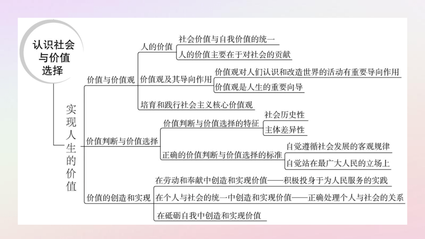 2025版新教材高中政治第2单元认识社会与价值选择单元整合提升课件(共42张PPT)部编版必修4