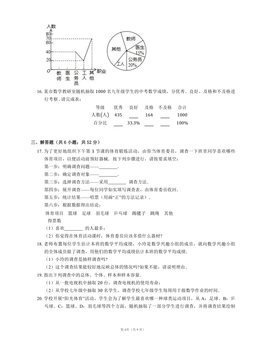 人教版数学七年级下册 10.1 统计调查同步练习（含答案）