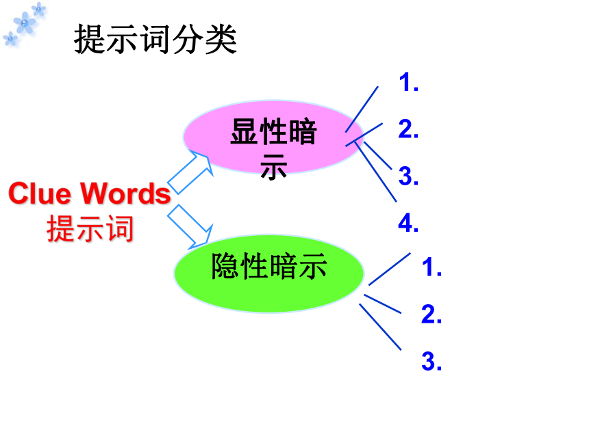 高考英语二轮专题复习：完形填空的解题技巧 课件（32张PPT）