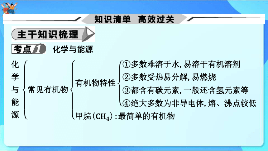 2024年中考化学一轮复习 第九章　现代生活与化学课件（共55张PPT）