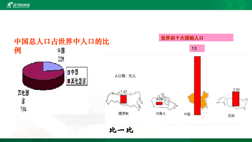 4.7.1分析人类活动破坏生态环境的实例 课件（30张PPT）