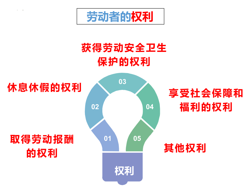 7.2心中有数上职场课件(共34张PPT)-2023-2024学年高中政治统编版选择性必修二法律与生活