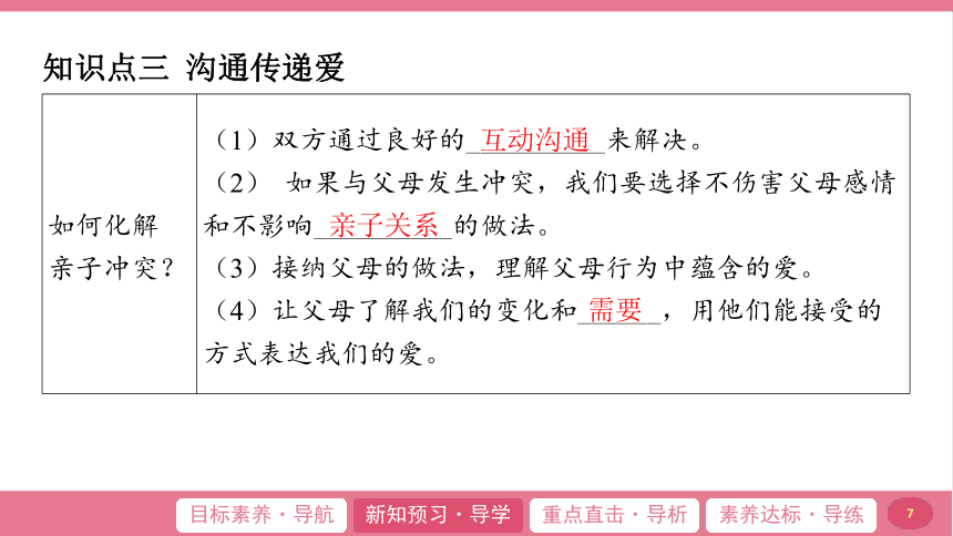 （核心素养目标）7.2 爱在家人间 学案课件(共24张PPT) 2024-2025学年道德与法治统编版七年级上册