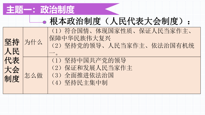 板块9：政治建设模块-2024年中考道德与法治二轮专题复习实用课件（ 20张ppt）