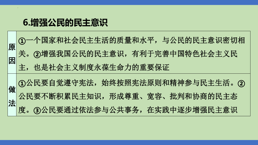 第9课时  民主制度  当家作主  课件(共37张PPT)-2024年中考道德与法治一轮知识梳理