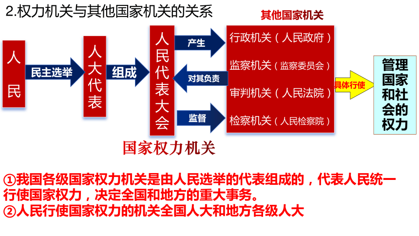 【核心素养目标】2023-2024学年统编版道德与法治八年级下册6.1国家权力机关课件(30张ppt）