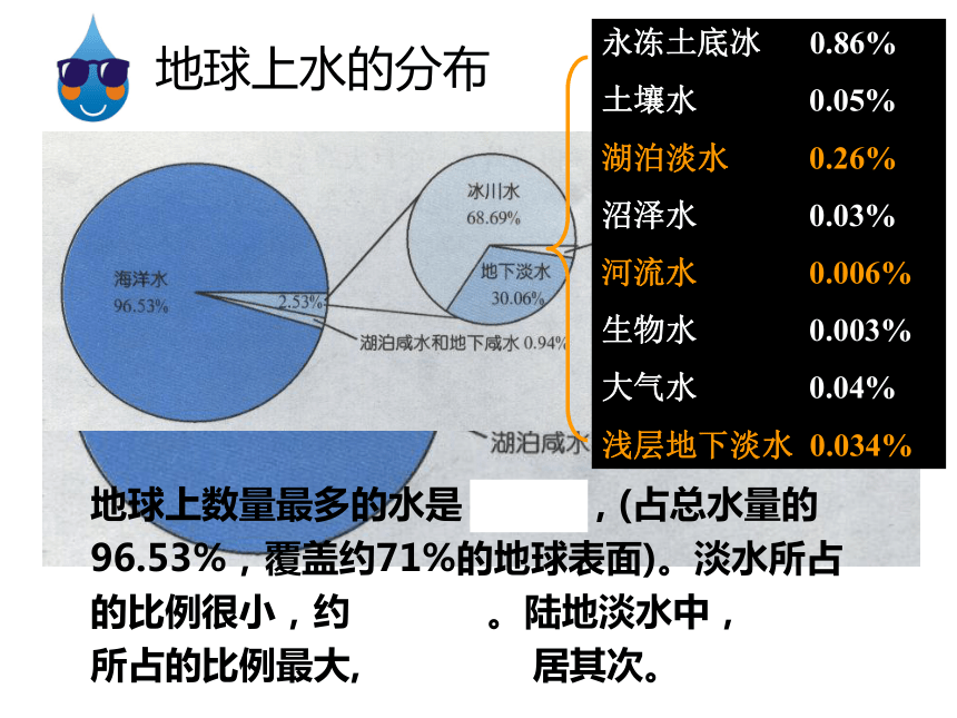 浙教版科学八年级上册1.1地球上的水（课件 29张ppt）