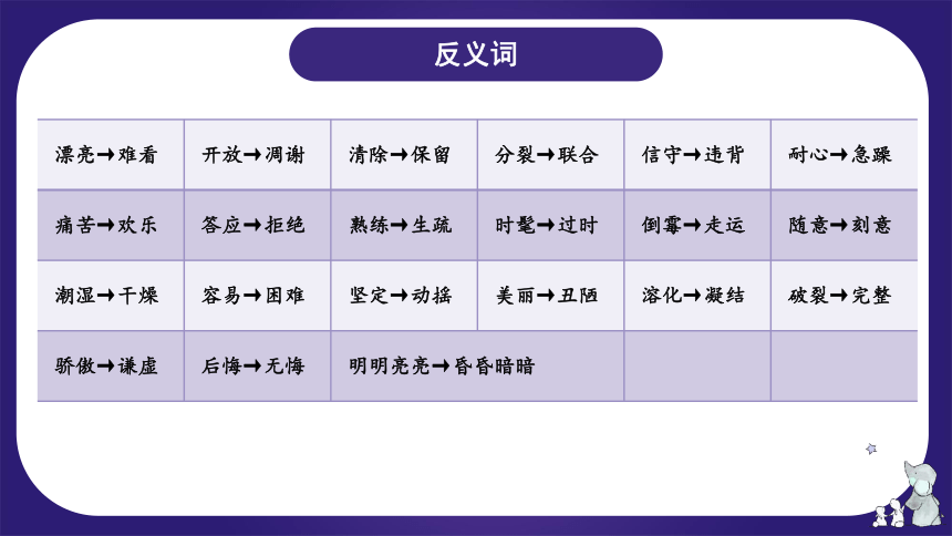 统编版三年级语文下学期期末核心考点集训第六单元（复习课件）