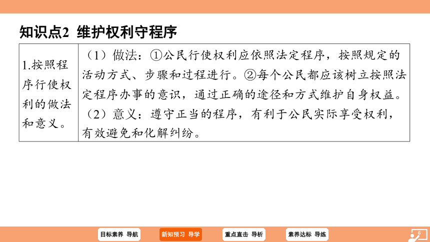 （核心素养目标）3.2 依法行使权利 学案课件（共27张PPT）