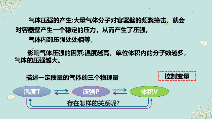 1.5气体实验定律（含视频）教学课件（32张PPT）-高中物理鲁科版（2019）选择性必修第三册