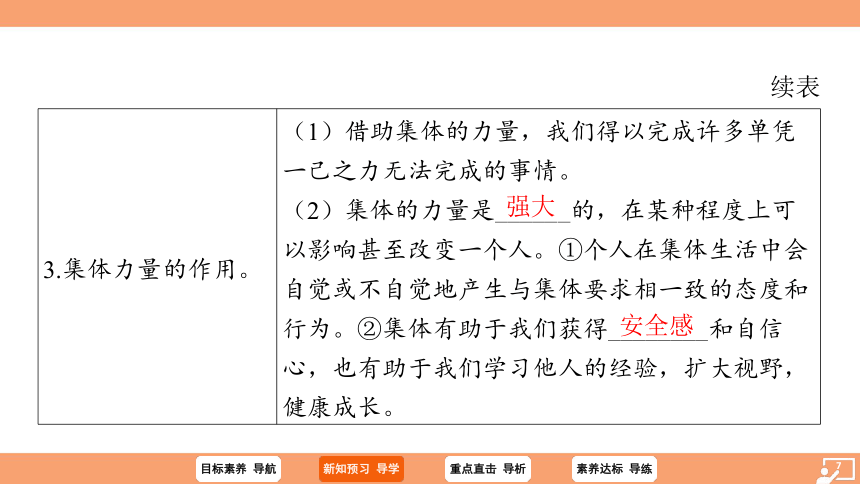 （核心素养目标）6.1 集体生活邀请我 学案课件 (共24张PPT)2023-2024学年统编版道德与法治七年级下册课件