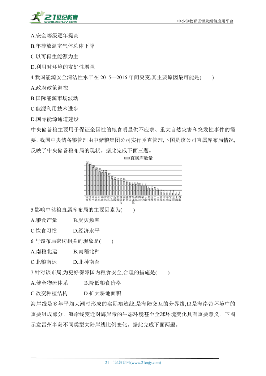 2025江苏版新教材地理高考第一轮基础练习--专题十六  资源与国家安全测试卷（含答案）