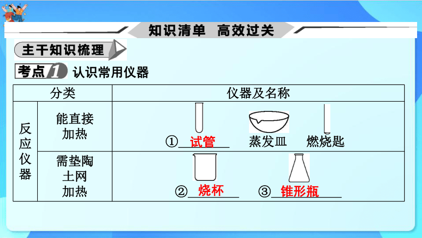 2024年中考化学一轮复习 第一章　大家都来学化学课件（共53张PPT）