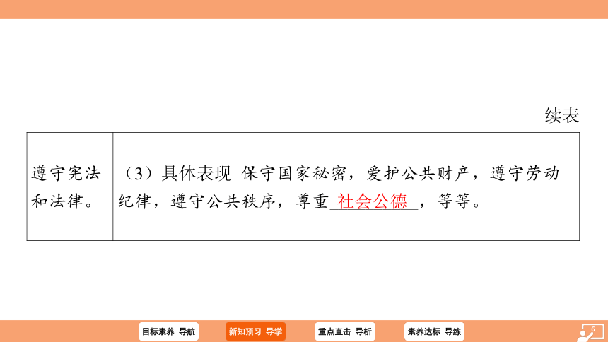 （核心素养目标）4.1 公民基本义务 学案课件（共28张PPT）