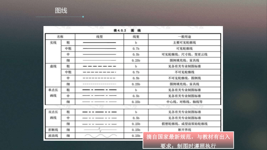 单元一基本制图标准 课件(共33张PPT)《土木工程识图（房屋建筑类）》同步教学（高教版）