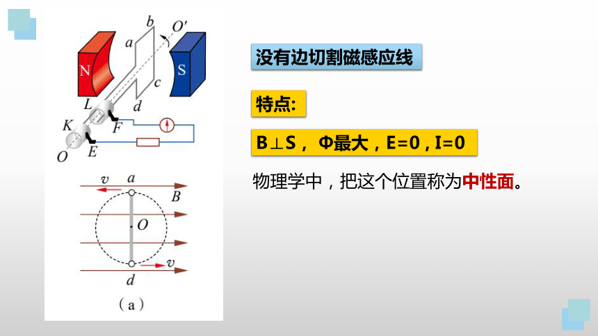 3.2交变电流的产生（含视频）教学课件（29张PPT）-高中物理鲁科版（2019）选择性必修第二册